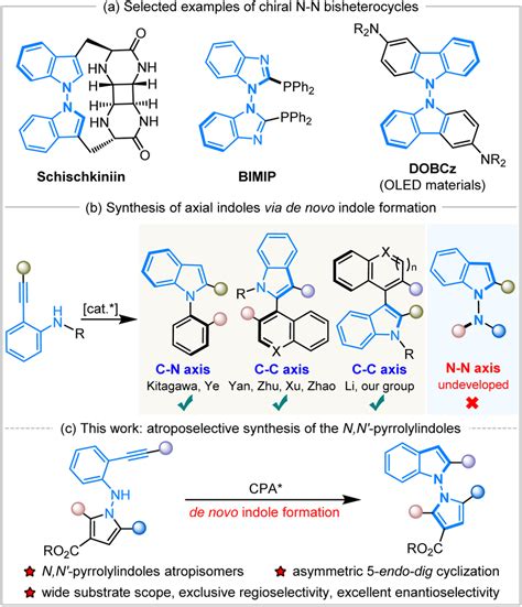 Selected examples of N–N atropisomers and asymmetric de novo ...