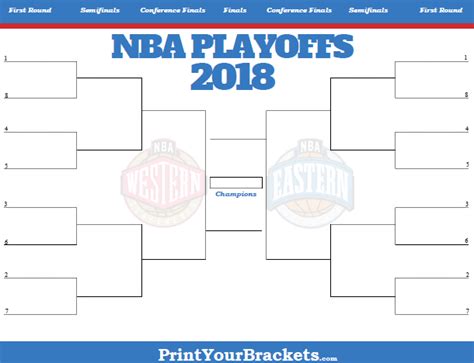 Download Nba Finals 2020 Bracket Gif – All in Here