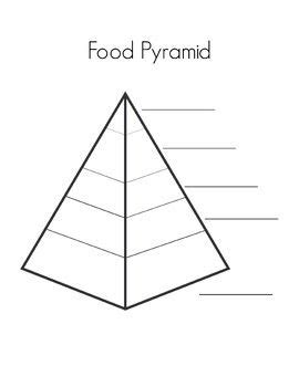 Blank Food Pyramid | Food pyramid, Pyramids, Easel activities