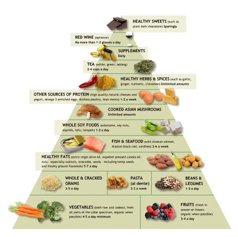 Dr. Weil’s Anti Inflammatory Diet for Optinum Health and DMAE | Anti inflammatory recipes ...