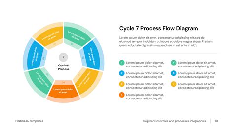 Cyclical Process 7 Stages Template Infographic