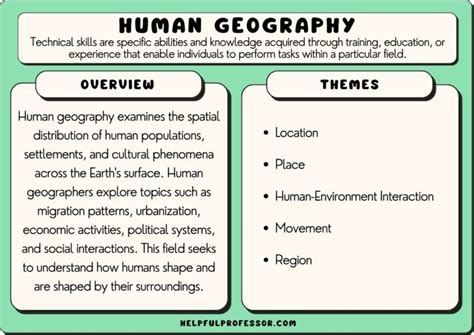 58 Human Geography Examples (Terms & Concepts) (2024)