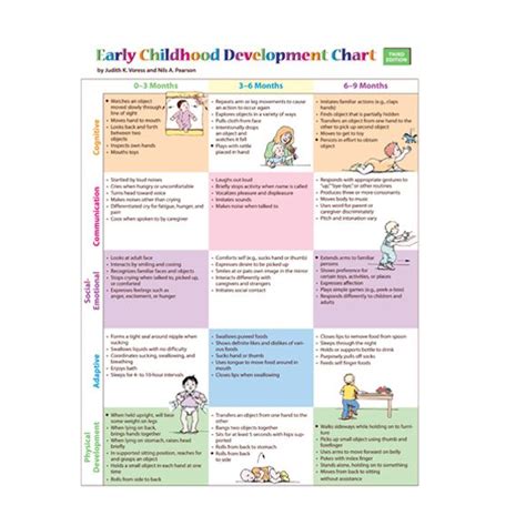 Quotes On Language Development. QuotesGram | Childhood development, Childhood development chart ...