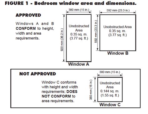 Egress Basement Windows: What You Need To Know