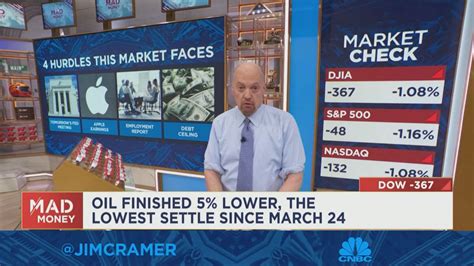 Jim Cramer breaks down four hurdles facing the stock market