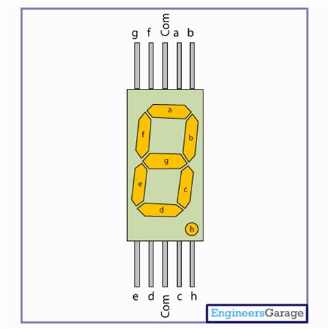 7 Segment Display | Seven Segment Display pinout | Seven Segment LED ...