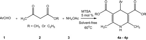 The reaction of aromatic aldehyde, ethyl/methyl acetoacetate and... | Download Scientific Diagram