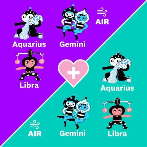 Zodiac Signs Compatibility: Chart Percentages For All, 48% OFF