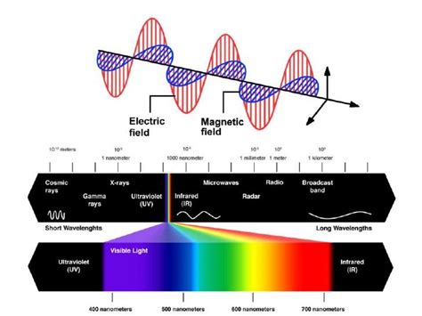 QED: Quantum Electrodynamics