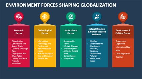 Environment Forces Shaping Globalization PowerPoint and Google Slides Template - PPT Slides