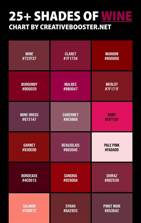 25+ Shades of Wine Color (Names, HEX, RGB & CMYK Codes) in 2023 | Maroon color palette, Pantone ...