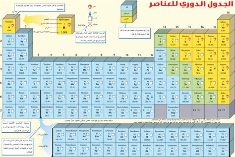 درس طرق تدريس on emaze