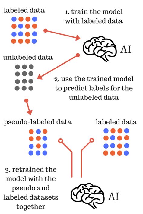 4 Jenis Algoritma Machine Learning yang Paling Populer Tahun...