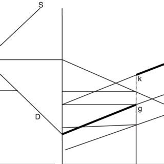 Effects of a tariff-rate quota | Download Scientific Diagram