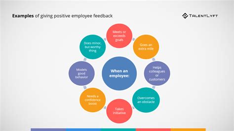 8 Examples of Giving Positive Feedback to Employees