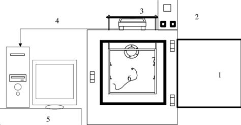 A schematic diagram of hot air drying oven. 1: Hot air oven; 2:... | Download Scientific Diagram