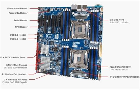 Is A Dual CPU Motherboard Worth It? [2024 Guide] - CPU Ninja