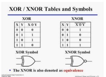 Xnor Truth Table