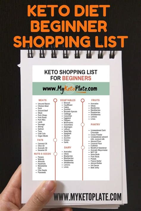 Keto Shopping List For Beginners - Keto Grocery List - MyKetoPlate