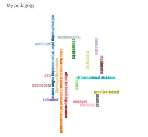 Pedagogy word cloud – Annabel Treshansky's Blog