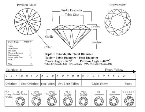 Diamond_Chart[1] | Wholesale Diamond Engagement Rings Tampa FL Save Thousands over Brilliant ...