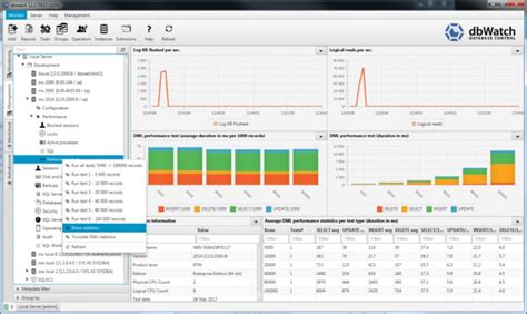 Best Oracle Database Monitoring Tools - DNSstuff