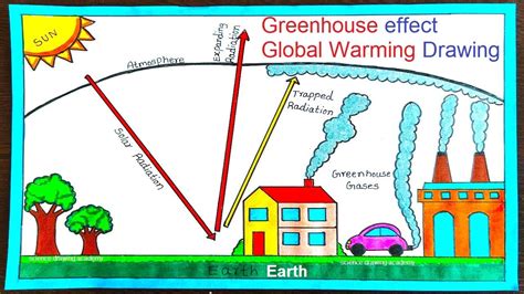 Pin on greenhouse effect drawing