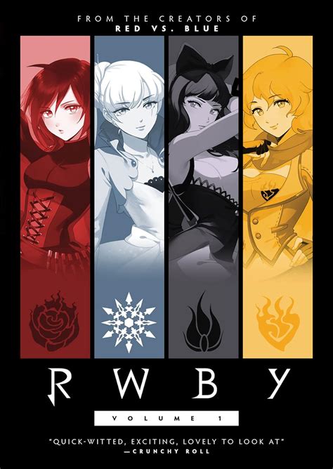 RWBY (TV Series 2012– ) - IMDb