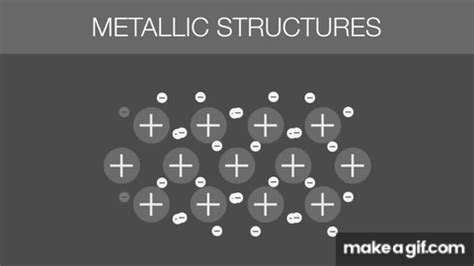 Metallic Bonding Animation