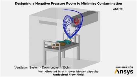 Positive Pressure Clean Room Design