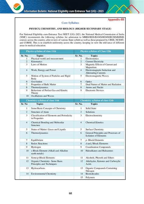 NEET Syllabus 2024, 2025 (PDF by NTA) - Biology, Physics, Chemistry - AglaSem Admission