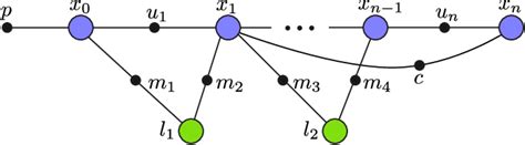 Factor graph [25] formulation of the SLAM problem, where variable nodes... | Download Scientific ...