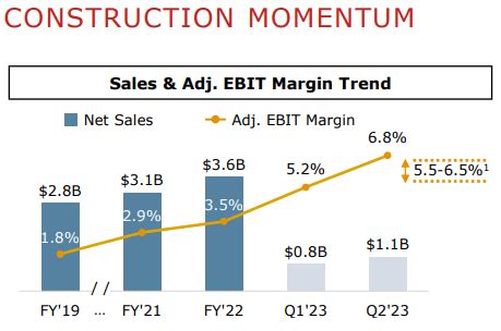 CNH Industrial Stock: Unearthing Value While The Stock Dips (NYSE:CNHI ...