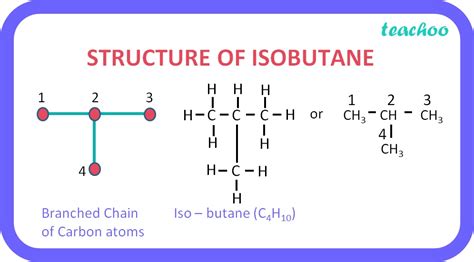 [Carbon and it's componds] What are isomers? - Class 10 Teachoo