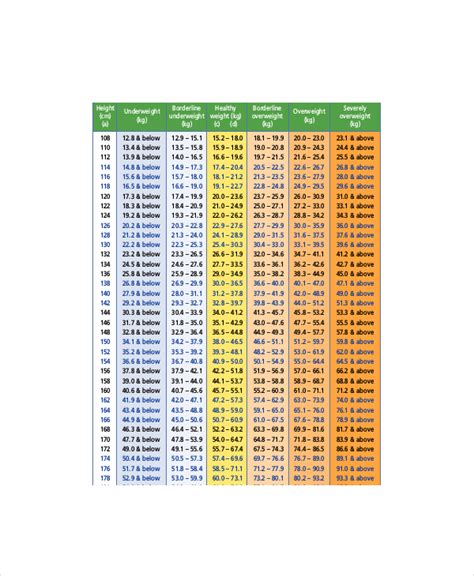 Height To Weight Chart For Men