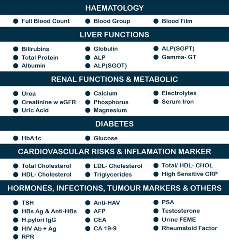 Full Body Check-up | Health Screening - Medic360 Healthcare Group