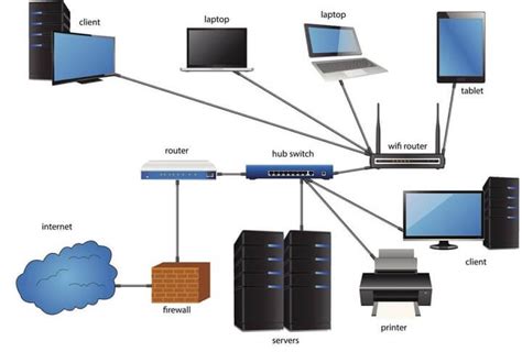 Mạng LAN là gì? Kết nối, công dụng và ứng dụng của mạng LAN