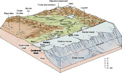 depositional landscape | Geology, Earth science lesson plans, Physical geography