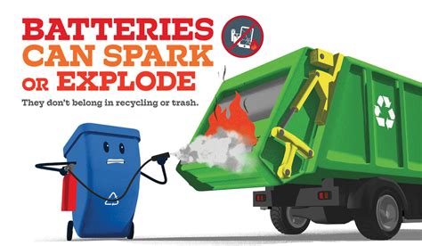 Safely Dispose of Batteries | City of Alexandria, VA