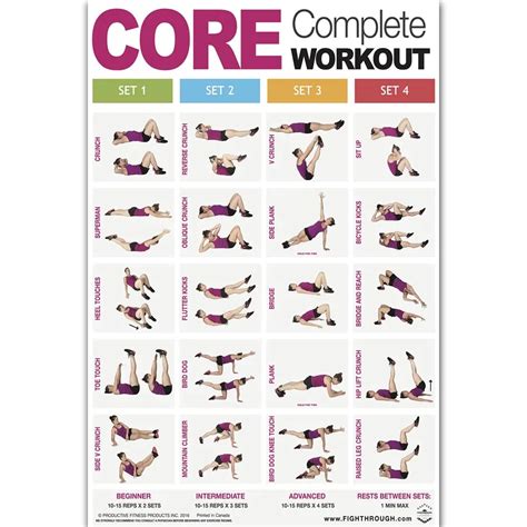 FX750 Core Complete Workout Exercise Chart Strength Training GYM Muscle Custom Poster Art Silk ...