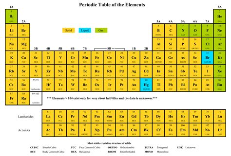 Copy Of Periodic Table - 12 Free PDF Printables | Printablee