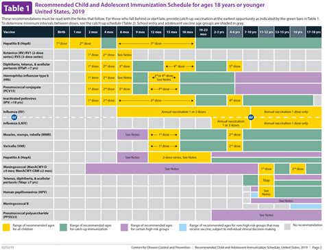 CDC Immunization Schedule and the Facts About Vaccines Nursing CE ...