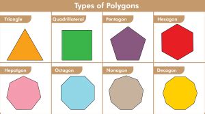 Sum of Interior Angles of Polygons Formulas | List of Sum of Interior ...