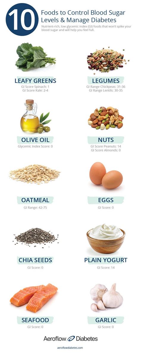 How To Control Blood Glucose Levels - Impactbelief10