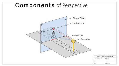 Perspective Projection, Drawing - Its Types, Objectives, Methods.