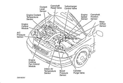 Volvo S4 Engine Parts Diagram | Diagram design, Diagram, Volvo