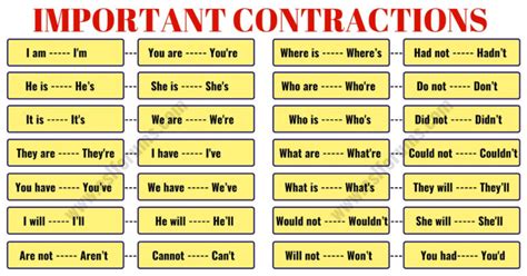 Important Contractions in the English Language - ESL Forums