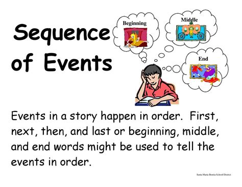 Story Sequencing Chart