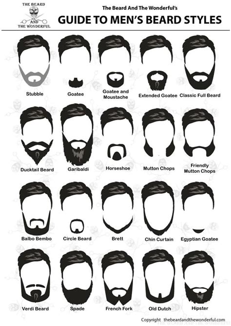 CHOOSING THE BEST BEARD STYLE & TYPE FOR YOU in 2023 | Best beard ...