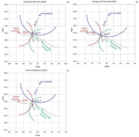 Earthquake triangulation with three GMPEs: (a) HA15, (b) SP16, and (c ...